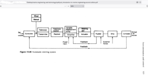 automatic-steering-gear